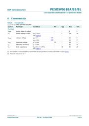 PESD5V0H1BSF datasheet.datasheet_page 5