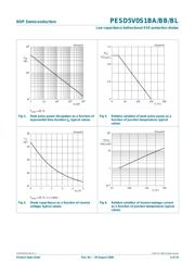 PESD5V0S1BA,115 datasheet.datasheet_page 6