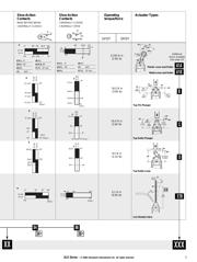 GLCA01A1A datasheet.datasheet_page 5