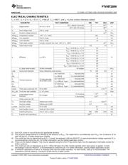 PTV08T250WAH datasheet.datasheet_page 3