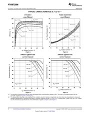 PTV08T250WAH datasheet.datasheet_page 6