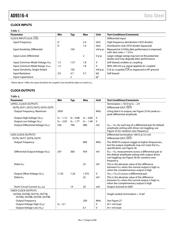 AD9516-4/PCBZ datasheet.datasheet_page 6