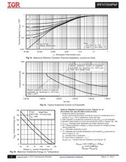 IRFH7004TRPBF datasheet.datasheet_page 6