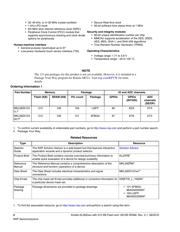 MKL28Z512VLL7 datasheet.datasheet_page 2