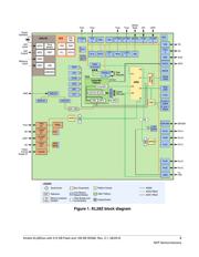 MKL28Z512VLL7 datasheet.datasheet_page 3