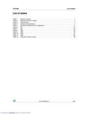 E-TDA7566 datasheet.datasheet_page 3