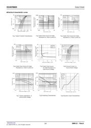 RSH070N05TB1 datasheet.datasheet_page 3