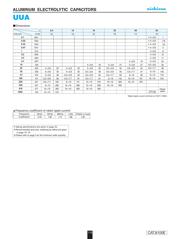 UUA1V221MNL1GS datasheet.datasheet_page 2