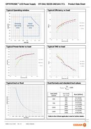 G2R-1A4-AC24 datasheet.datasheet_page 3