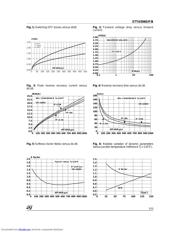 STTA506D datasheet.datasheet_page 3