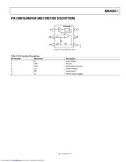 ADA4430-1 datasheet.datasheet_page 5