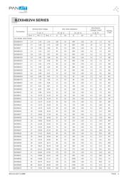 BZX84B4V7 数据规格书 2