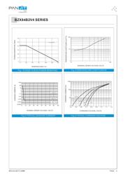 BZX84B4V7 datasheet.datasheet_page 3