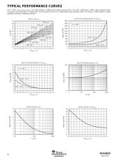 VCA2613Y2KG4 datasheet.datasheet_page 4