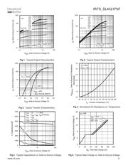 IRFS4321TRLPBF datasheet.datasheet_page 3