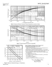 IRF3415SPBF 数据规格书 5