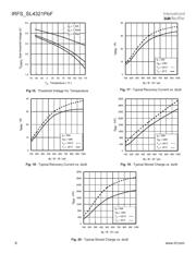 IRF3415SPBF datasheet.datasheet_page 6