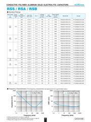 RSA0E471MCN1GS datasheet.datasheet_page 2