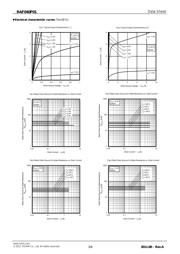 RAF040P01TCL datasheet.datasheet_page 3