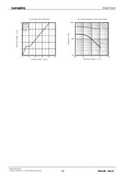 RAF040P01TCL datasheet.datasheet_page 5