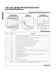 MAX221EAE+ datasheet.datasheet_page 4