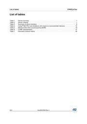 STM32L475RGT7TR datasheet.datasheet_page 6