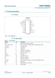 74HCT9046AN,112 datasheet.datasheet_page 5