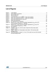 M24C04-DRDW3TP/K datasheet.datasheet_page 5