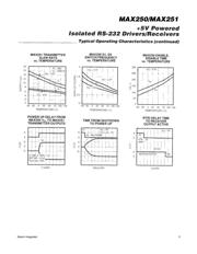 MAX251ESD+T datasheet.datasheet_page 5