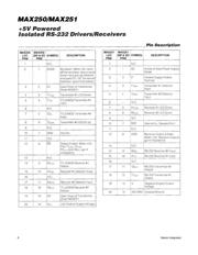 MAX251ESD+T datasheet.datasheet_page 6