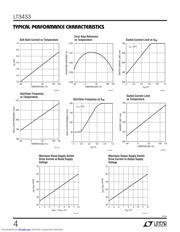 LT3433 数据规格书 4