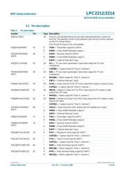 LPC2212FBD144/00 datasheet.datasheet_page 6