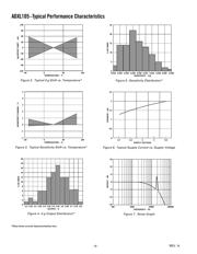 ADXL105 datasheet.datasheet_page 4