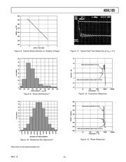 ADXL105 datasheet.datasheet_page 5