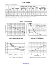 SL15 datasheet.datasheet_page 3