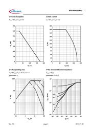 IPB180N10S402ATMA1 datasheet.datasheet_page 4