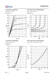 IPB180N10S402ATMA1 datasheet.datasheet_page 5