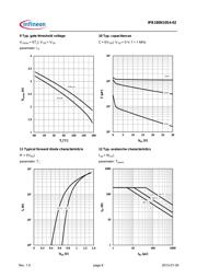 IPB180N10S402ATMA1 datasheet.datasheet_page 6