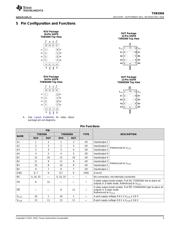 TXB0304 datasheet.datasheet_page 3