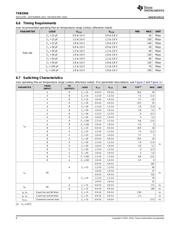 TXB0304 datasheet.datasheet_page 6