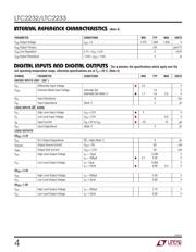 LTC2232CUK#PBF datasheet.datasheet_page 4