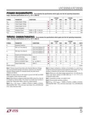 LTC2232CUK#PBF datasheet.datasheet_page 5