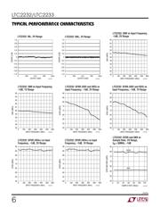 LTC2232IUK datasheet.datasheet_page 6