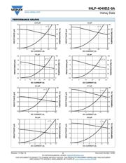 IHLP4040DZER220M8A datasheet.datasheet_page 2