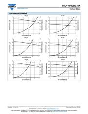 IHLP4040DZER220M8A datasheet.datasheet_page 3