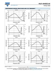 IHLP4040DZER220M8A datasheet.datasheet_page 4