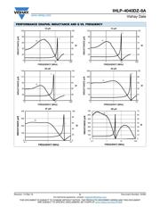 IHLP4040DZER220M8A datasheet.datasheet_page 5