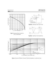 IRF6215 datasheet.datasheet_page 5