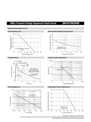 SMAJ300CA-H datasheet.datasheet_page 4