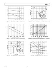 AD815 datasheet.datasheet_page 5
